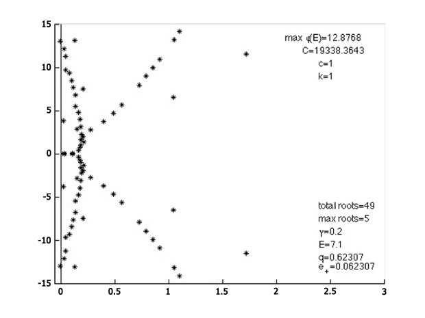Spectra of an unstable detonation wave